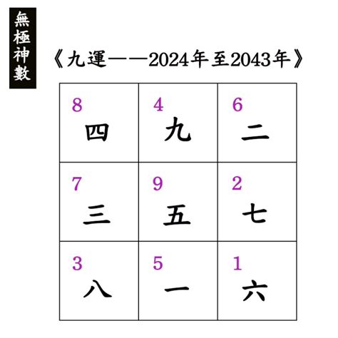 九運房子|九運（2024